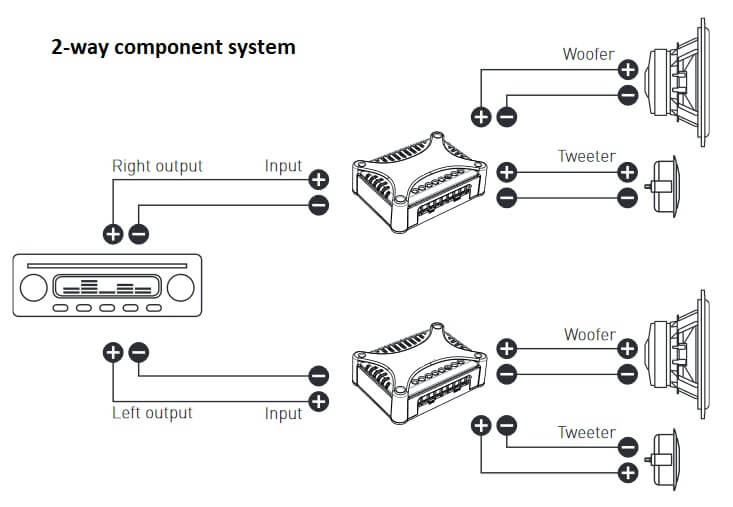 Sistema de altavoces de componentes de 2 vías