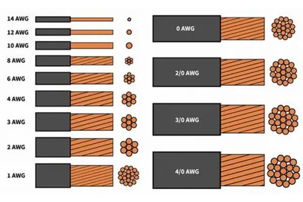 Car Audio Speaker Wire Gauge Guide