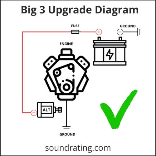 Big 3 Upgrade Diagram