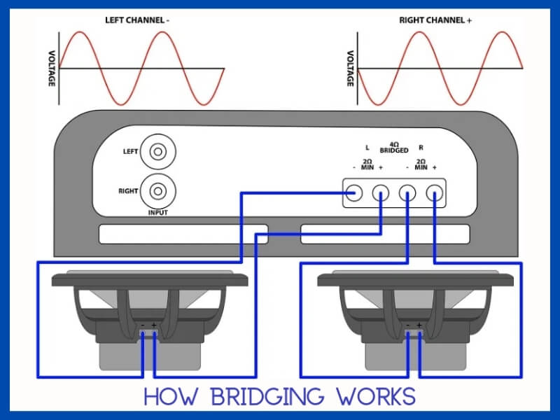 Bridging amps