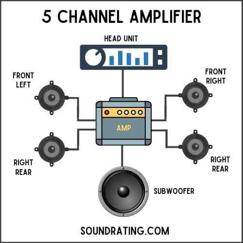 5 channel amplifier diagram