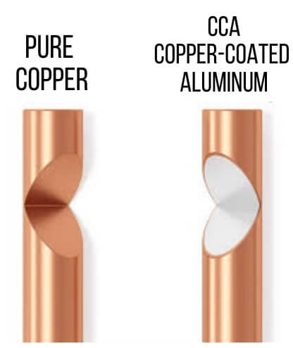 Pure Copper vs CCA in amp wiring kit