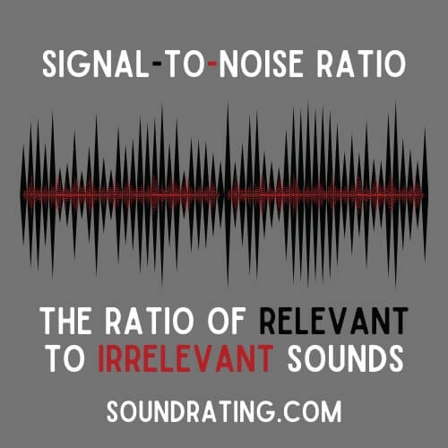 Signal to noise ratio