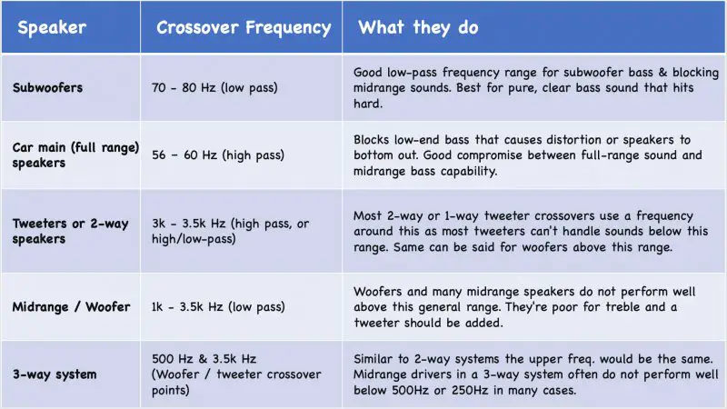 Crossover Frequency table