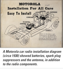 Motorola model 5T71 radio became one of the world's first commercially successful car radios.