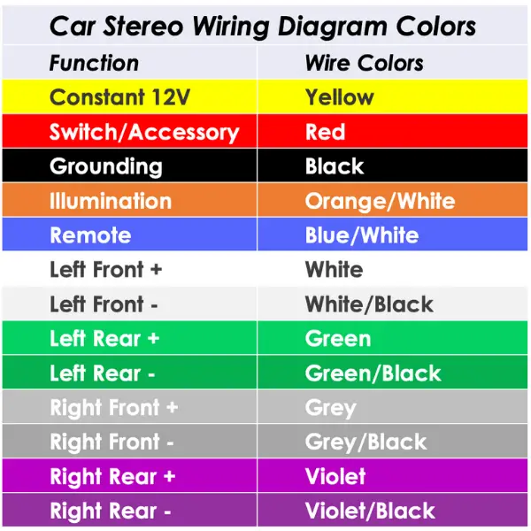simple car stereo wiring diagram colors