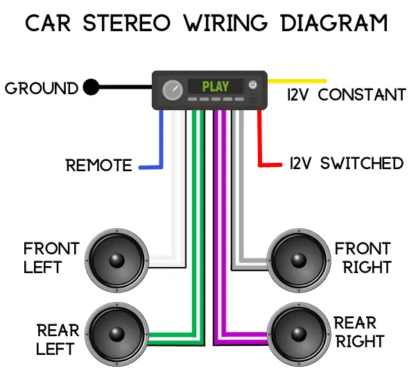simple car stereo wiring diagram