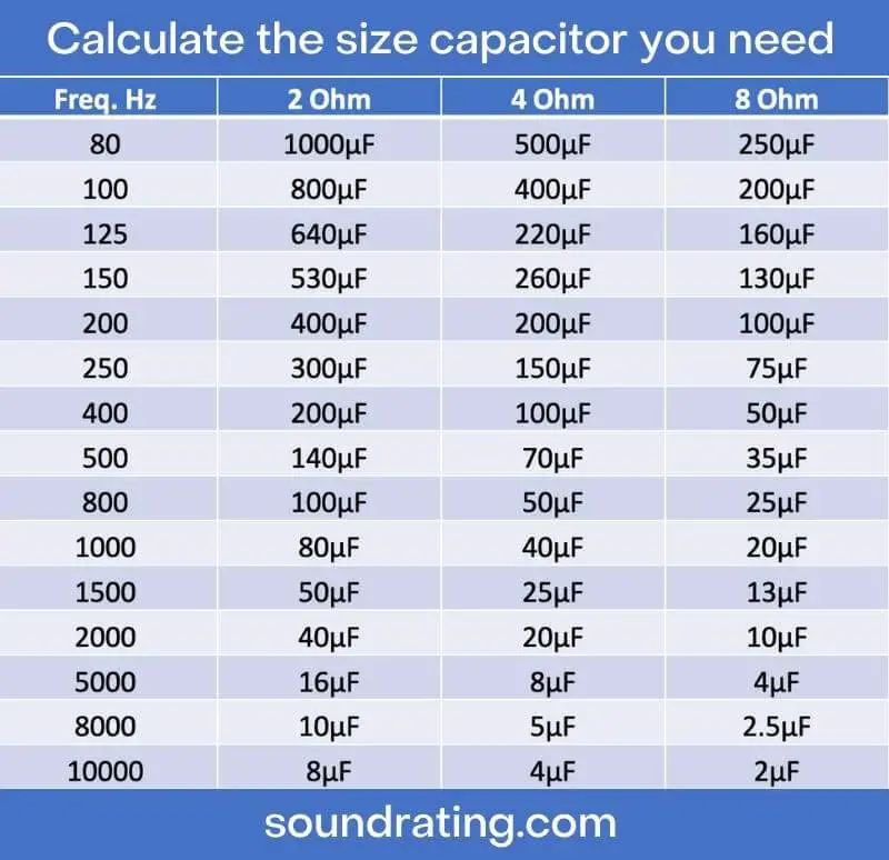 Capacitor calculator chart