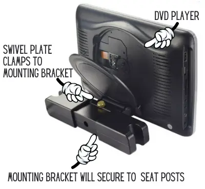 Mounting Bracket will secure to seat posts to hold the headrest dvd player for car