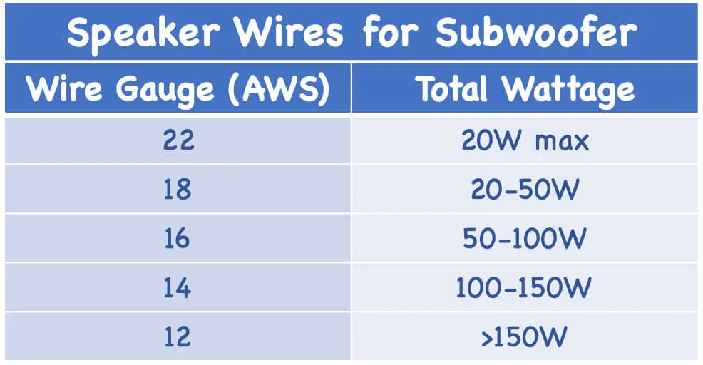 Subwoofer Speaker wire gauge chart