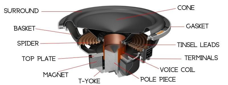 all parts of a subwoofer diagram