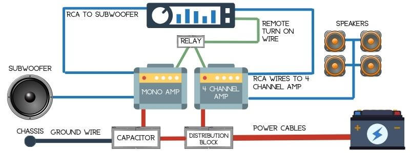 multi amp wiring diagram