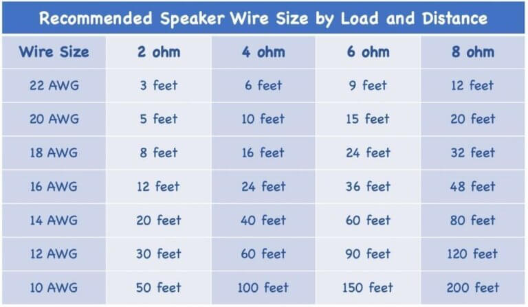 car-audio-wire-gauge-guide-with-charts