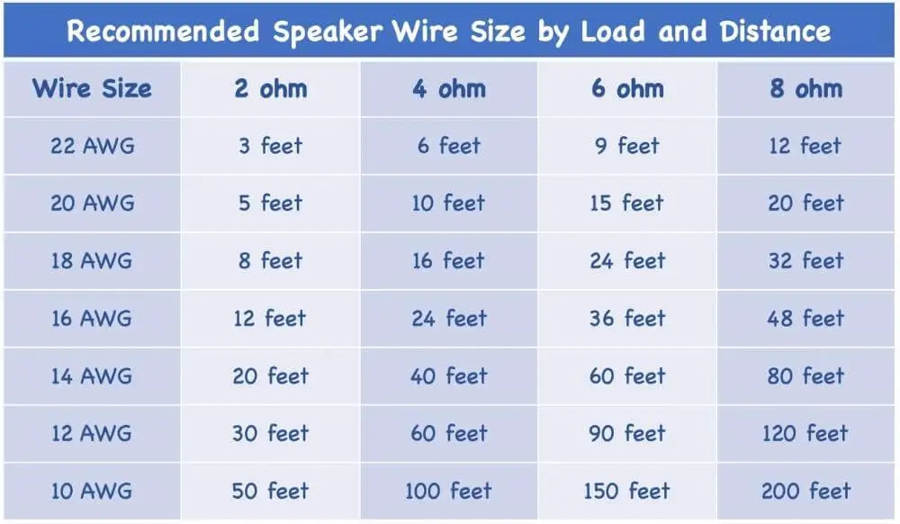 recommended speaker wire gauge chart