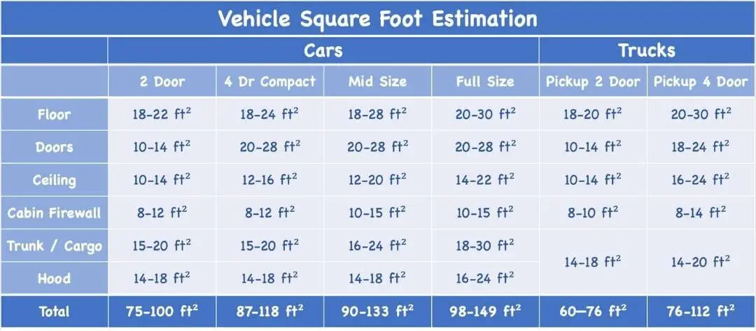 vehicle square foot estimation chart - good information for anyone who wants to install sound deadening