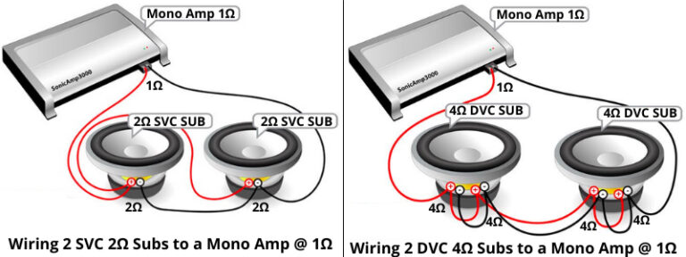 How to Wire 2 Subwoofers to a Mono Amp