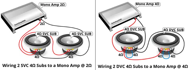 wiring 2 subs to a mono amp