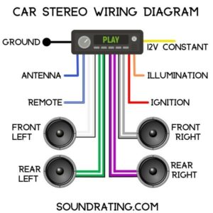 How To Wire a Car Stereo Without a Harness