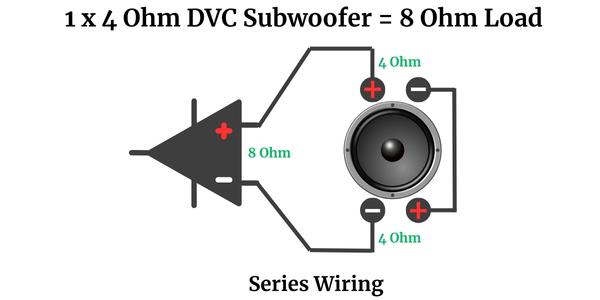 1 x 4 Ohm DVC Subwoofer = 8 Ohm Load - Series Wiring Diagram