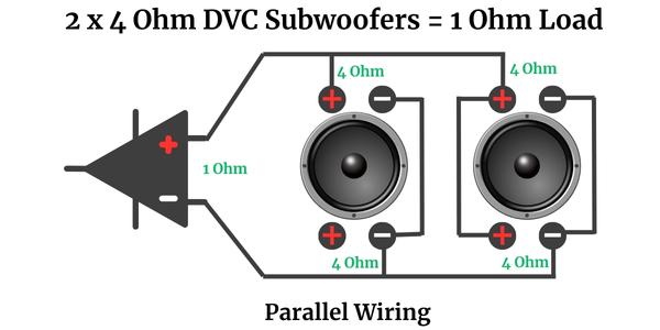 2 x 4 Ohm DVC Subwoofers = 1 Ohm Load - Parallel wiring diagram
