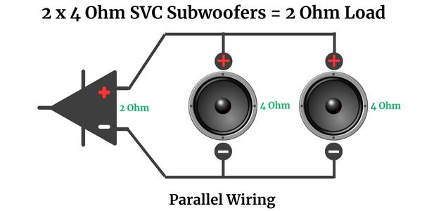 2 x 4 Ohm SVC Subwoofers = 2 Ohm Load - Parallel wiring diagram