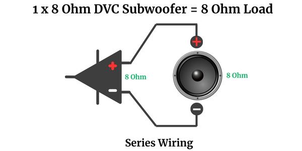 1 x 8 Ohm DVC Subwoofer = 8 Ohm Load