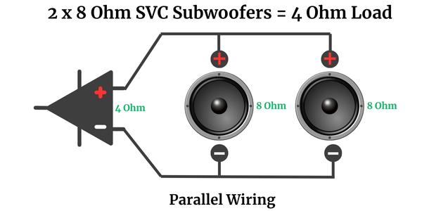 2 x 8 Ohm SVC Subwoofers = 4 Ohm Load - Parallel wiring for subwoofer diagram