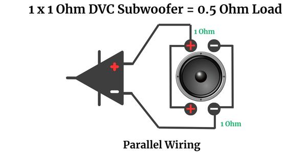 1 x 1 Ohm DVC Subwoofer = 0.5 Ohm Load Parallel wiring