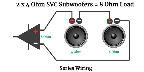 2 x 4 Ohm SVC Subwoofers = 8 Ohm Load - Series Wiring Diagram