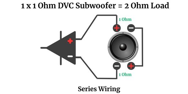 1 x 1 Ohm DVC Subwoofer = 2 Ohm Load, series wiring