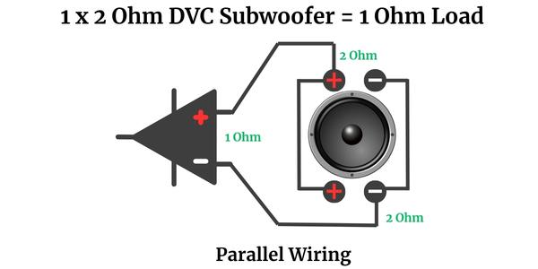 1 x 2 Ohm DVC Subwoofer = 1 Ohm Load Parallel wiring