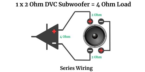1 x 2 Ohm DVC Subwoofer = 4 Ohm Load Series Wiring - Subwoofer Wiring Diagram