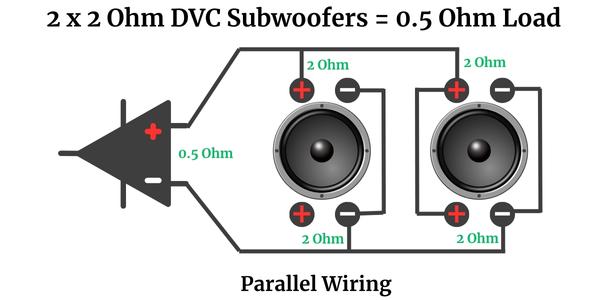 2 x 2 Ohm DVC Subwoofers = 0.5 Ohm Load - Parallel wiring diagram