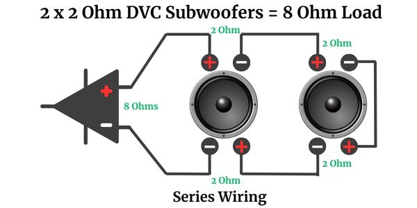 2 x 2 Ohm DVC Subwoofers = 8 Ohm Load _ Series Wiring - Subwoofer Wiring Diagram