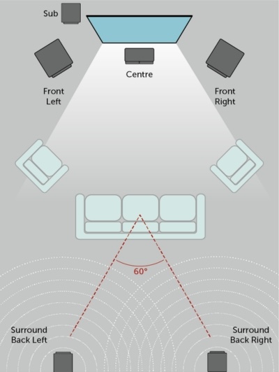5.1 surround sound setup
