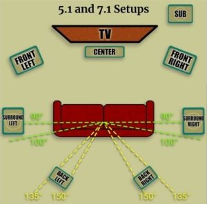 soundrating - 1 7.1 surround sound setup