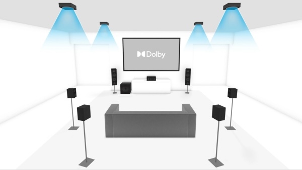 soundrating - 1 Dolby Atmos 7.1.4 setup