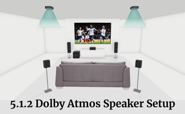 Dolby Atmos 5.1.2 Setup