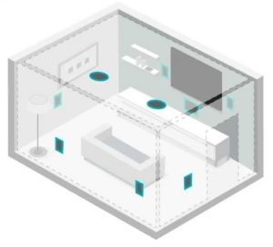 In-wall vs In-ceiling speakers layout