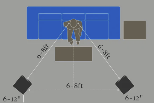 Bookshelf Speaker Placement Bookshelf Speaker Placement Triangle Diagram